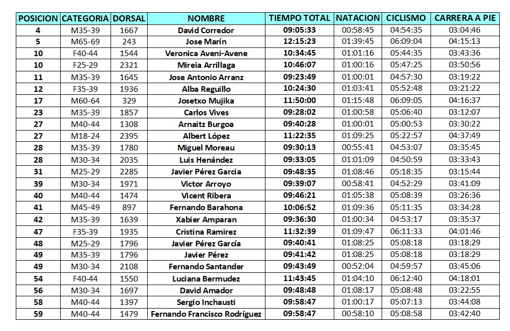 Españoles GEE Kona 2017