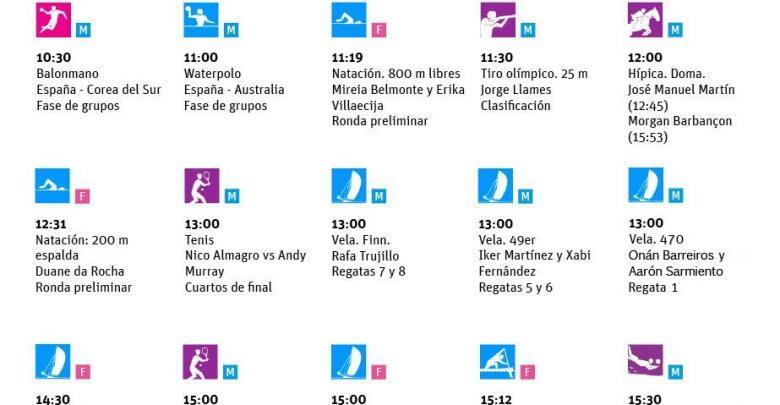 ¿Que puedes ver hoy 2 de Agosto en los Juegos Olímpicos?