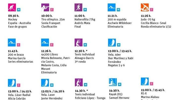 ¿Que puedes ver hoy 1 de Agosto en los Juegos Olímpicos?