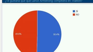 Results Lance Armstrong Survey