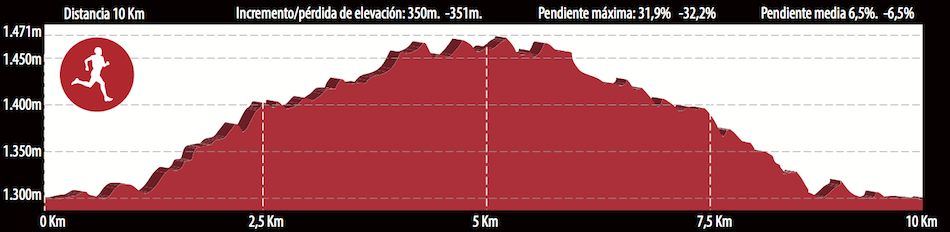 QH Triathlon Profil