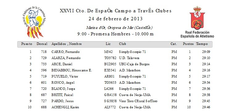 Fernando Alarza subcampeón de España de Cross