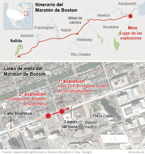 Atentado en la maratón de Boston
