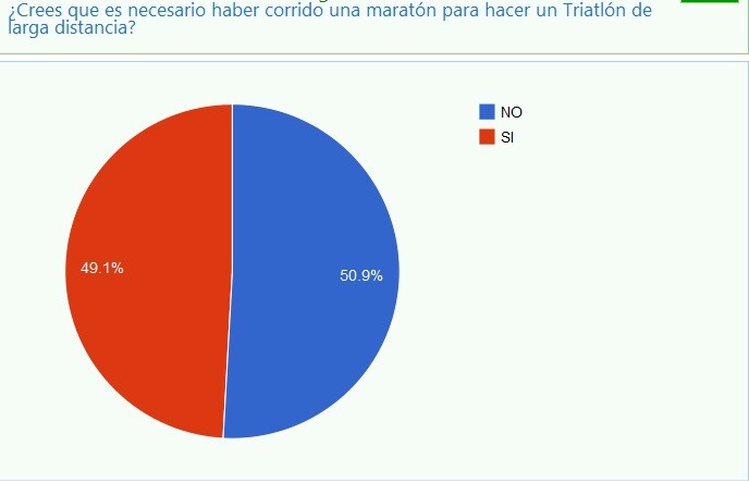 Encuenta
