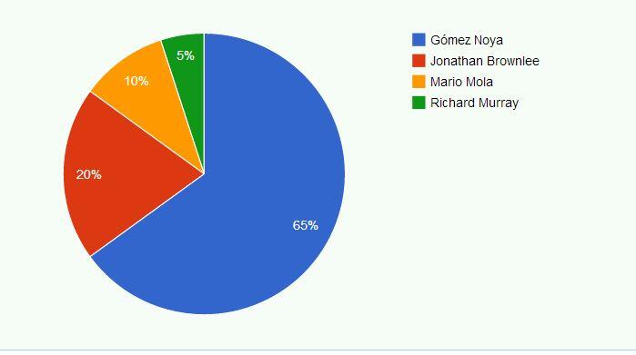 Poll