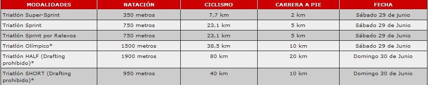 Calendário de Madrid