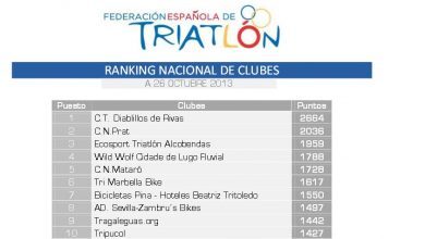 Classifica nazionale dei club di triathlon
