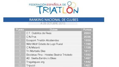 Classement national des clubs de triathlon