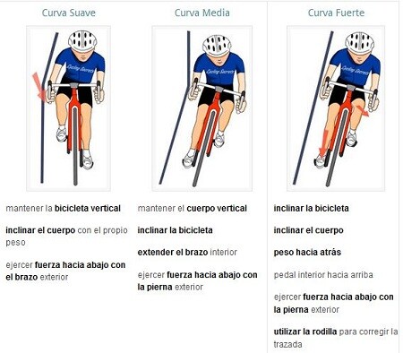 Consejos para bajar en bicicleta