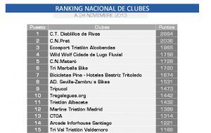Nationale Rangliste der Triathlon-Clubs