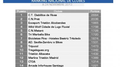 ranking nacional de clubes triatlón