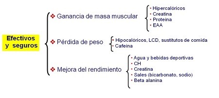 ajudas ergogênicas