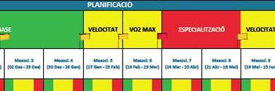 Como planificar tu temporada de triatlón