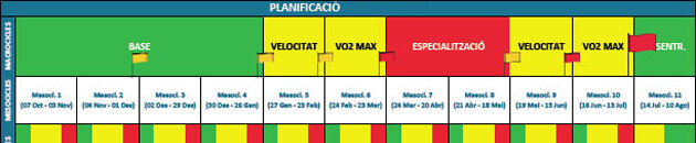 Como planificar tu temporada de triatlón