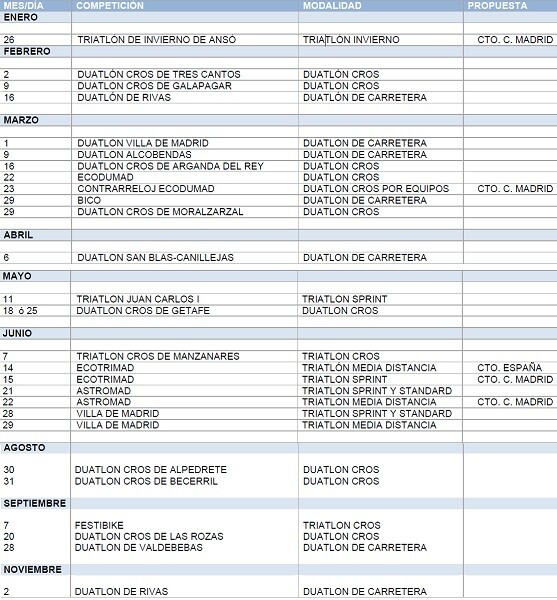 Calendario competiciones Madrid
