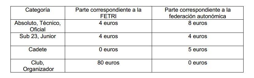 Licencias 2014