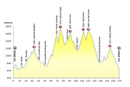 I Berga-Radtour La Ruta Minera