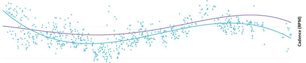 graphique de cadence optimale