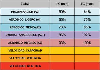 training_zones