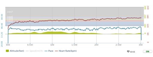 BRYTON CARDIO60