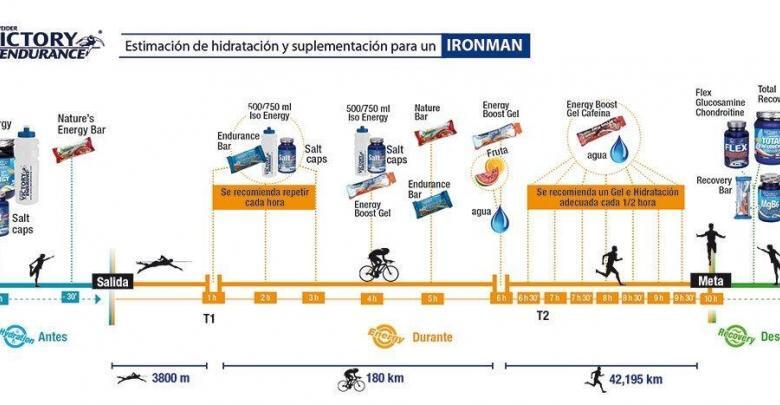 Featured image of post Steps to Make Ironman Race Nutrition Strategy