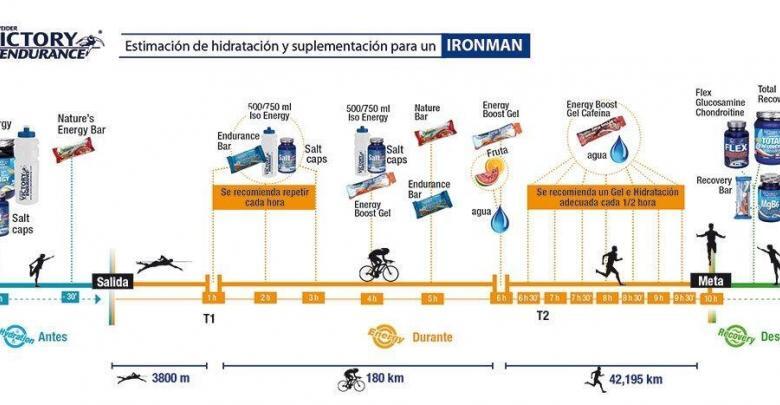 Estrategia nutricional ironman