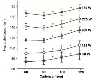 triathlon cadence