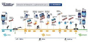 ¿Qué tomar en un medio ironman?