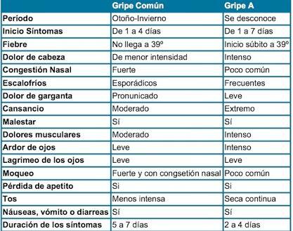 Gripe y deporte