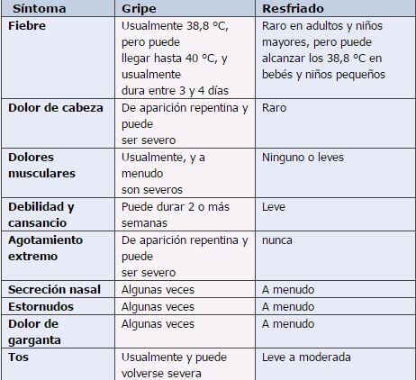 Gripe y deporte