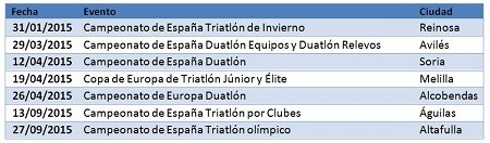 Calendário de Triatlo 2015