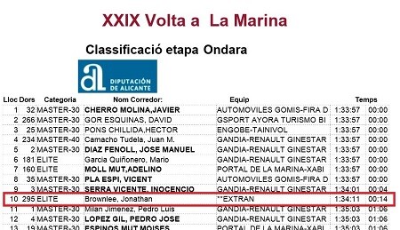 Clasificación Volta a la Marina Alta 