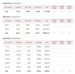 Live GPS tracking in IRONMAN