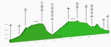 Skoda Gran Fondo Buitrago