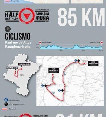 Pamplona Halbe Triathlon-Strecken