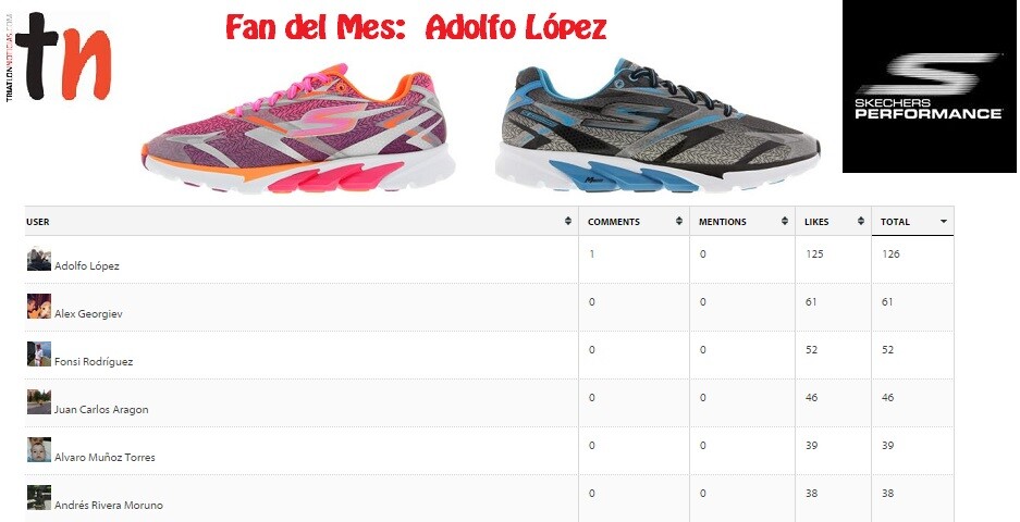 fan del mes de Triatlón Noticias