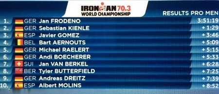 TOP 10 Championnat du monde Ironman 70.3