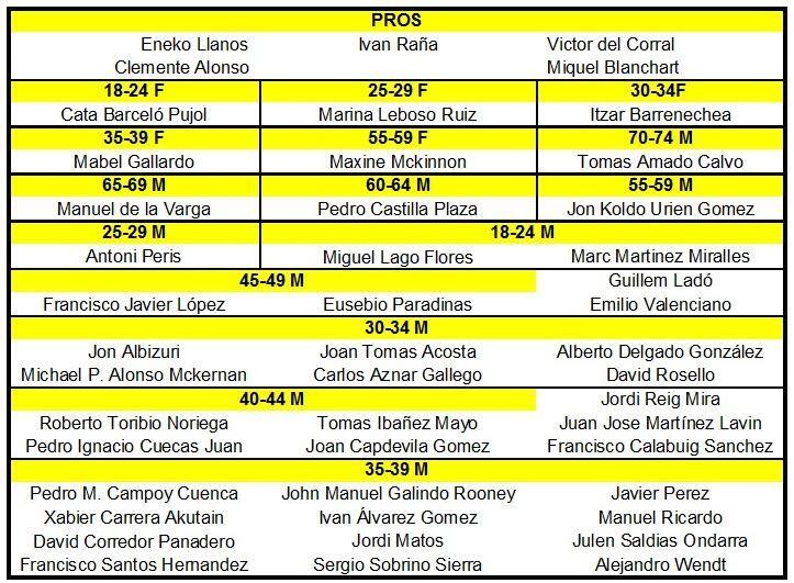 Españoles clasificados para el Ironman de Kona