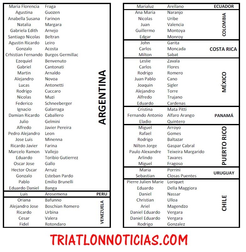 Hispanoamericanos en Kona 2015