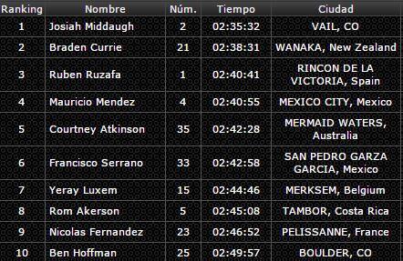 Top 10 der XTERRA-Weltmeisterschaft 2015