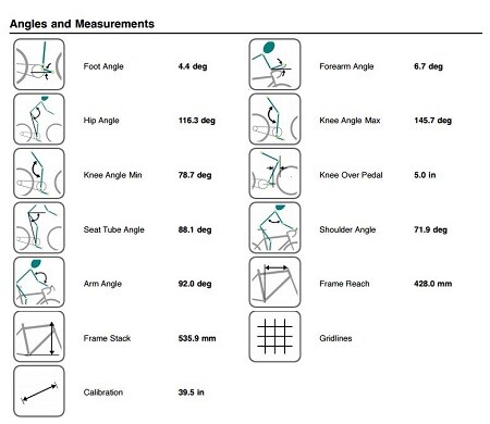 Ejemplo de informe del Bike Fast Fit  APP 