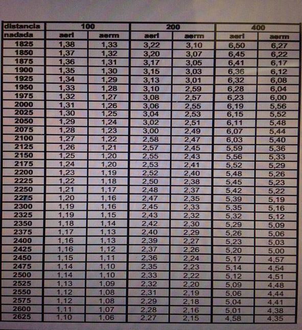 Swimming Test 30 'continuous