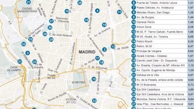 Carriles bicis proyectados en 2016 en la ciudad de Madrid