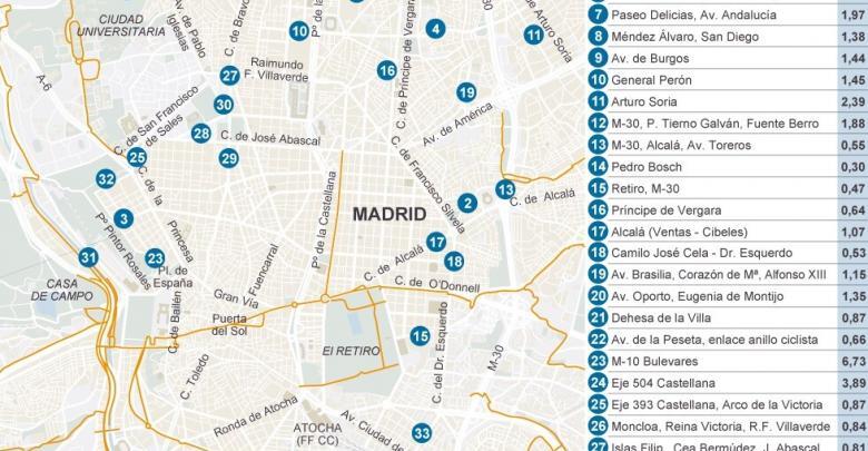 Carriles bicis proyectados en 2016 en la ciudad de Madrid