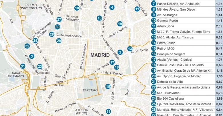 Radwege in 2016 in der Stadt Madrid projiziert