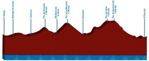 Percorso ciclistico Triathlon KM0 Half Distance