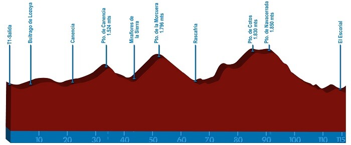 Percurso de bicicleta do Triathlon KM0 Distância média