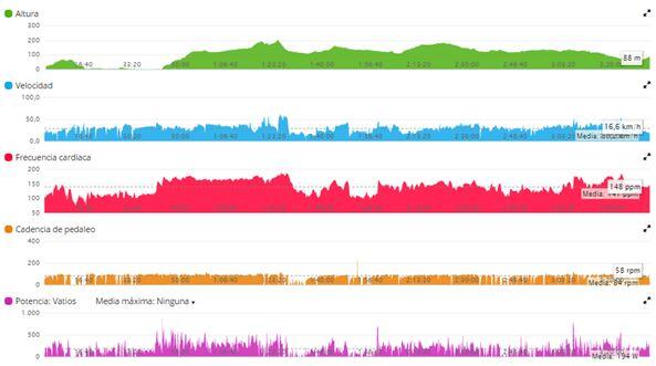 Allenamento di potenza nel ciclismo e nel triathlon