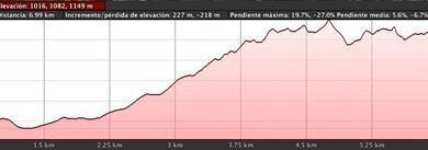 Altimetria carrera a pie Madrid KM0 MD el Escorial