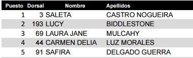 clasificacion-femenina-desafio-8-isla-2016